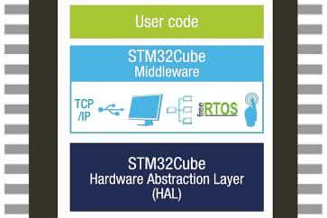 STM32 dla początkujących (i nie tylko). Nieco więcej niż podsumowanie