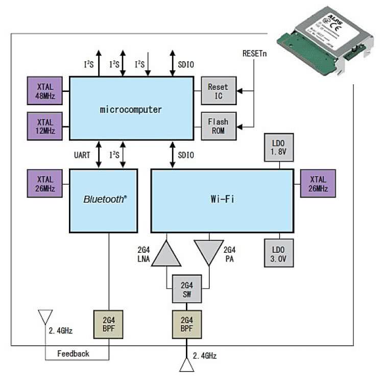 Moduł Komunikacji Bezprzewodowej Bluetoothwlan Pl 8830