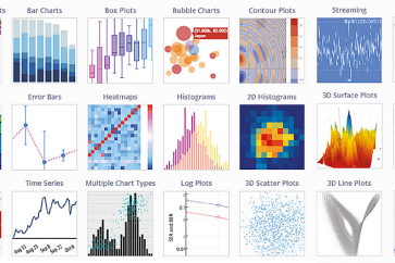 Internet Rzeczy w przykładach. Urządzenia pomiarowe w technologii Internet Rzeczy. cz. 4