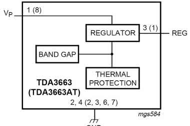 Układ scalony TDA3663 - ROZDANE