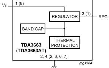 Układ scalony TDA3663 - ROZDANE