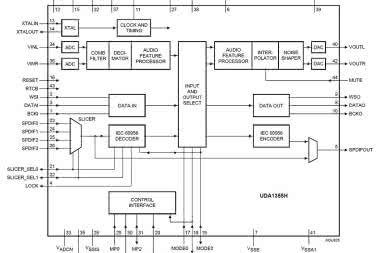 Układ scalony UDA1355H