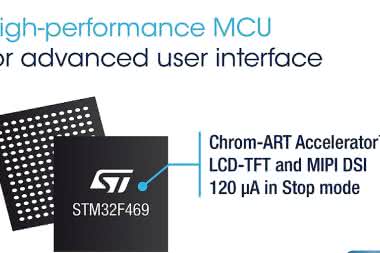 Nowe, "graficzne" mikrokontrolery w rodzinie STM32F4