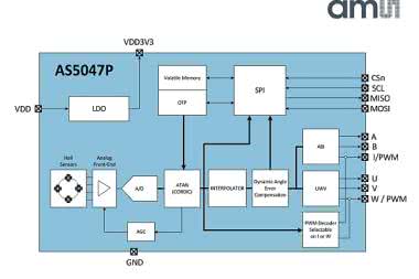 Magnetyczny czujnik kąta o dokładności 0,34° przy 28 tys. obr./min.