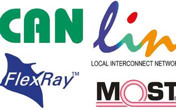 Interfejsy komunikacyjne w motoryzacji