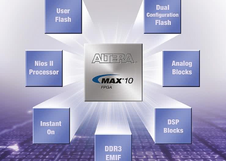 Altera MAX10: nowa generacja FPGA i jej nowe możliwości