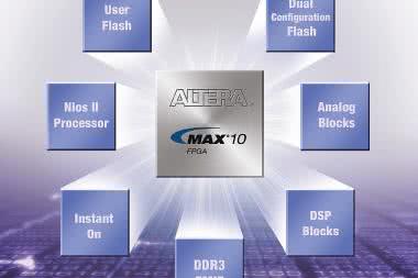 Altera MAX10: nowa generacja FPGA i jej nowe możliwości