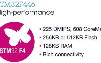 STM32F446: kolejny krok w kierunku optymalizacji