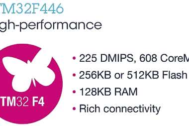 STM32F446: kolejny krok w kierunku optymalizacji