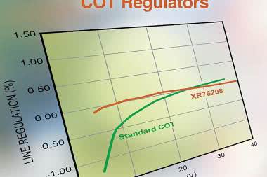 Seria regulatorów impulsowych o napięciu wejściowym do 40 V