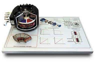 Silniki BLDC - napęd przyszłości
