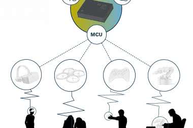 9-osiowy sensor inercyjny z Cortex-M0+