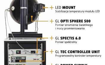 GL TEC Control System. System pomiarowy stabilizowany termicznie