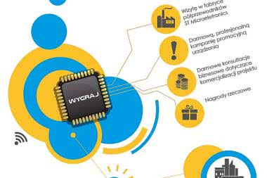 Konkurs projektancki na urządzenia IoT