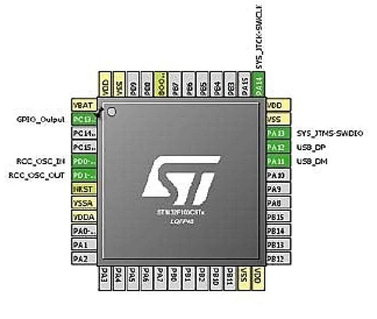 STM32 urządzenie USBCDC. Wykonanie za pomocą CubeMX
