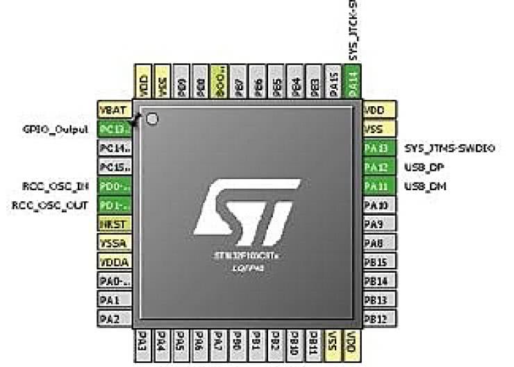 STM32: urządzenie USB-CDC. Wykonanie za pomocą CubeMX