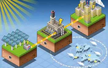 Energy Harvesting. Pozyskiwanie energii z otoczenia, przegląd dostępnych rozwiązań