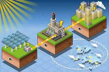 Energy Harvesting. Pozyskiwanie energii z otoczenia, przegląd dostępnych rozwiązań