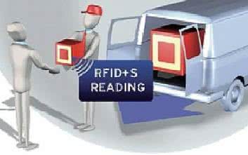 Monitoring łańcucha chłodniczego z RFID