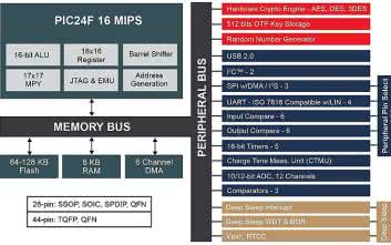 Ochrona danych w systemach wbudowanych zasilanych akumulatorowo