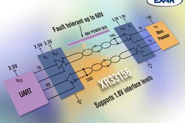 Rodzina driverów RS485/RS422 o prędkości transmisji 20 Mb/s