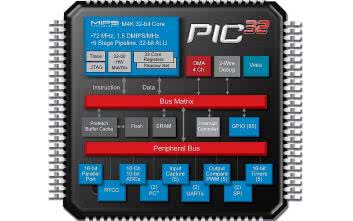 Sterowanie wyświetlaczem bez kontrolera grafiki