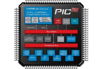 Sterowanie wyświetlaczem bez kontrolera grafiki