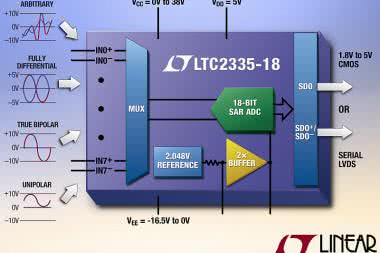 LTC2335-18 - 8-kanałowy, 18-bitowy przetwornik A/C