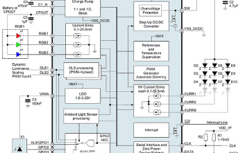 Układy zarządzania zasilaniem Maxim Integrated i Austria Micro Systems