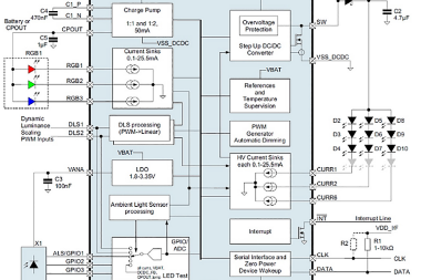 Układy zarządzania zasilaniem Maxim Integrated i Austria Micro Systems