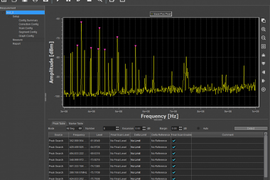 Pomiary zaburzeń elektromagnetycznych (EMI) przyrządami Rigola. Oprogramowanie S1210 EMI Pre-compliance Software