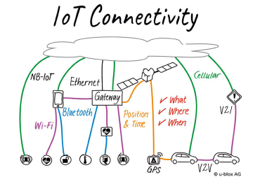 Narrow Band IoT - moda czy długo oczekiwane zmiany w komunikacji między maszynami?