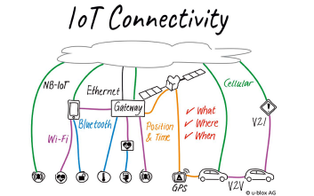 Narrow Band IoT - moda czy długo oczekiwane zmiany w komunikacji między maszynami?