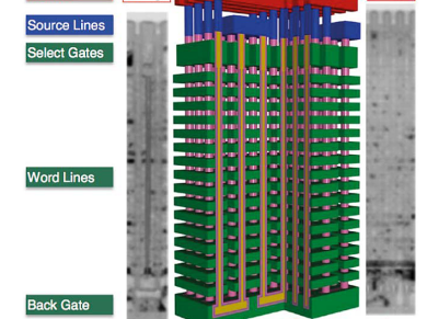 Nowoczesne  pamięci nieulotne