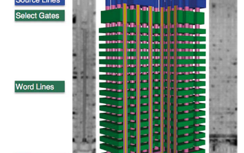 Nowoczesne  pamięci nieulotne