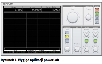 Aplikacja do sterowania zasilaczem powerBank