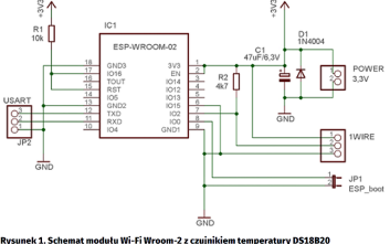 Rejestracja i wizualizacja temperatury