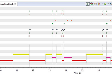 Systemy dla Internetu Rzeczy (6). System operacyjny czasu rzeczywistego TI-RTOS - zadania i przerwania