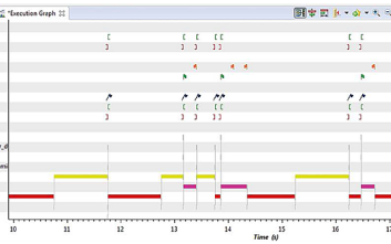 Systemy dla Internetu Rzeczy (6). System operacyjny czasu rzeczywistego TI-RTOS - zadania i przerwania