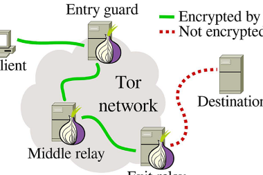 Raspberry TOR Router