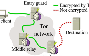 Raspberry TOR Router