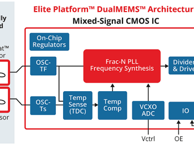 Nowe MEMSy KDS w ofercie Codico