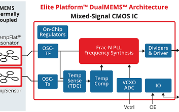 Nowe MEMSy KDS w ofercie Codico