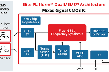 Nowe MEMSy KDS w ofercie Codico
