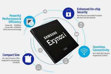 Samsung Exynos i T200 dla IoT