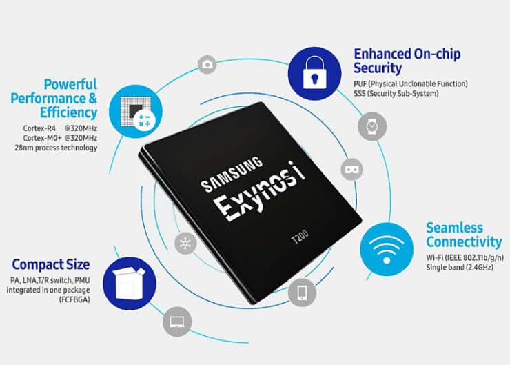 Samsung Exynos i T200 dla IoT