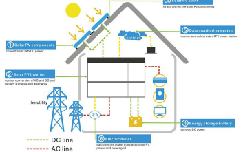 Rozwiązania dla zasilania systemów magazynowania energii w gospodarstwie domowym
