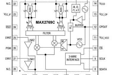 MAX2769C - uniwersalny odbiornik GNSS