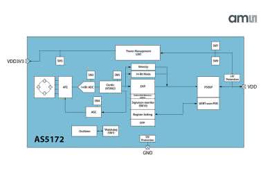 AS5172 - magnetyczny enkoder położenia