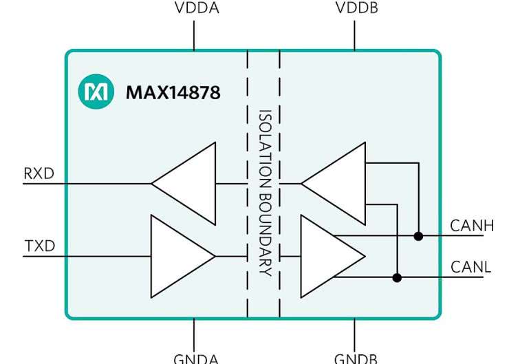 MAX14878...12880 - transceivery CAN